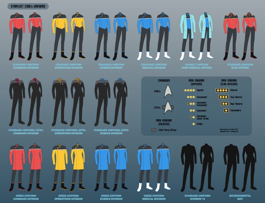 Star trek uniformer betydning 1024x785 - Star Trek kostume til voksne